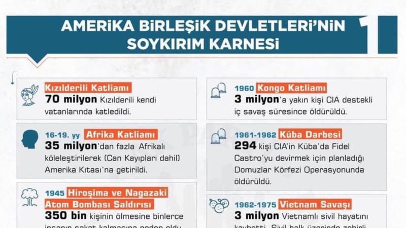 ABD'nin soykırım karnesi