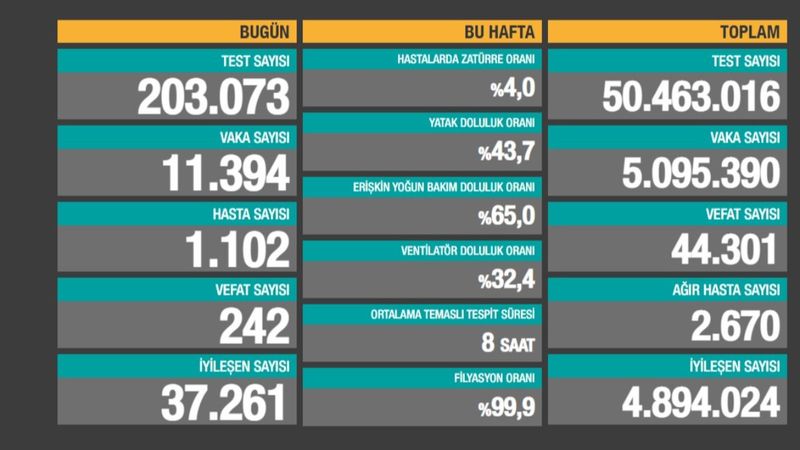 14 Mayıs Türkiye'de koronavirüs tablosu
