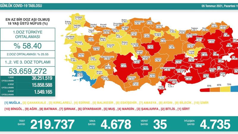 Fahrettin Koca, güncel aşı haritasını ve vaka tablosunu paylaştı