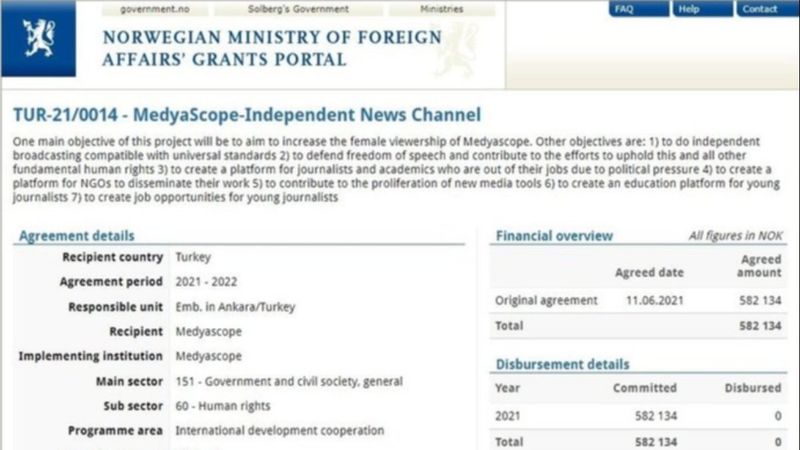 ABD'nin ardından Norveç'ten de fon alan medya kuruluşları