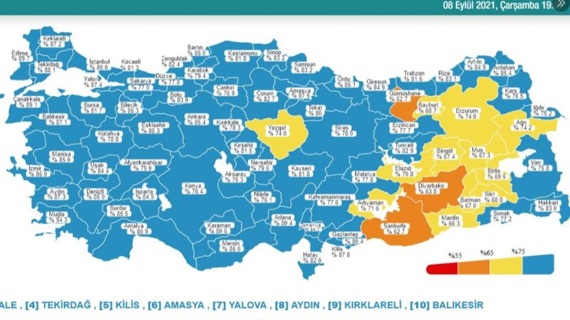 8 Eylül Türkiye'nin korona tablosu