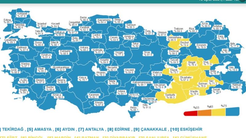 19 Eylül Türkiye'nin korona tablosu