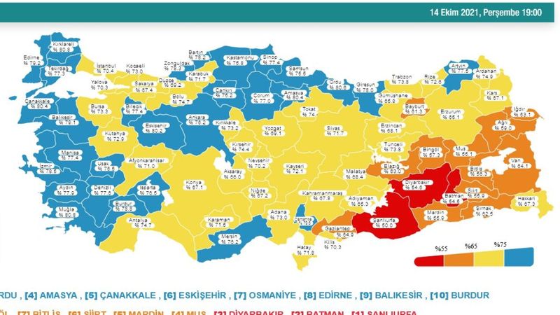14 Ekim Türkiye'nin korona tablosu