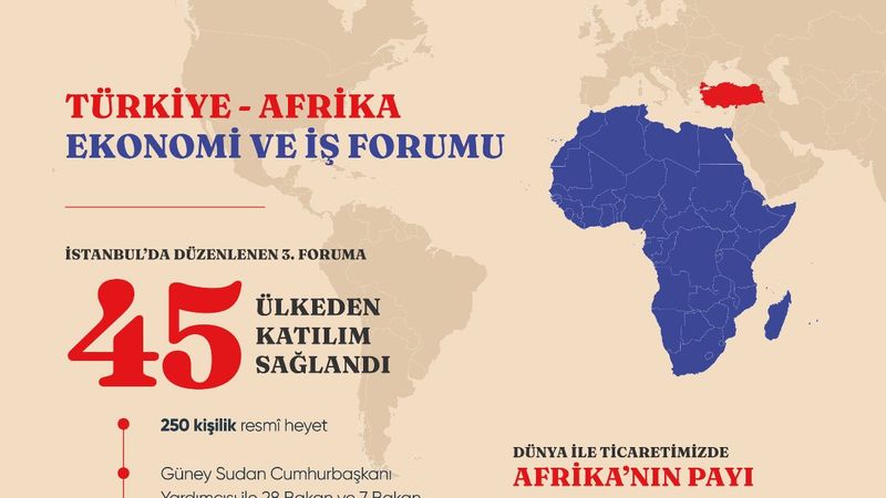 Cumhurbaşkanı Erdoğan'dan paylaşım