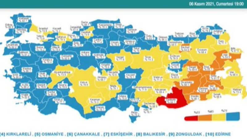 6 Kasım Türkiye'nin korona tablosu