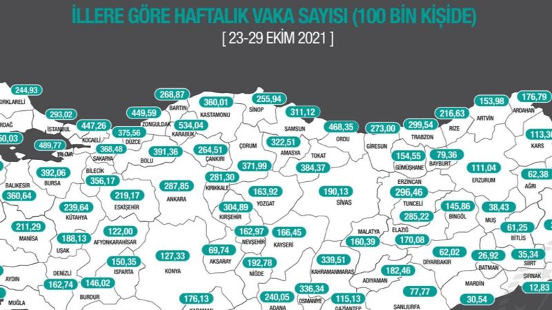 İllere göre haftalık vaka haritası açıklandı