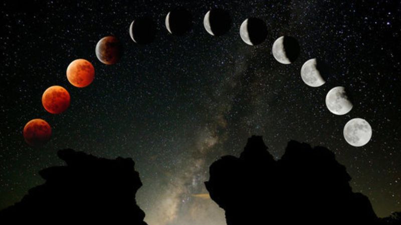 2021'in son Ay tutulması ne zaman, hangi gün, saat kaçta?