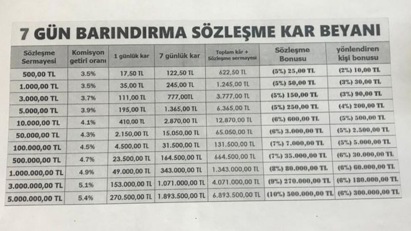 İstanbul'da online saadet zinciriyle 100 milyonluk vurgun