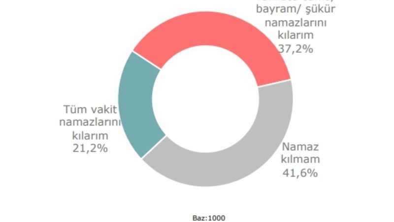 Kadir Has Üniversitesi'nin siyasi eğilim araştırması