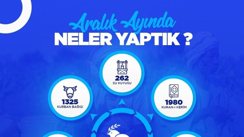 Kardeş Eli Derneği Aralık Ayı Gerçekleştirilen Yardım Detaylarını Paylaştı