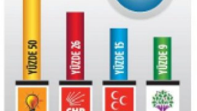 A&G araştırma başkanı Adil Gür 2015'in analizini yaptı