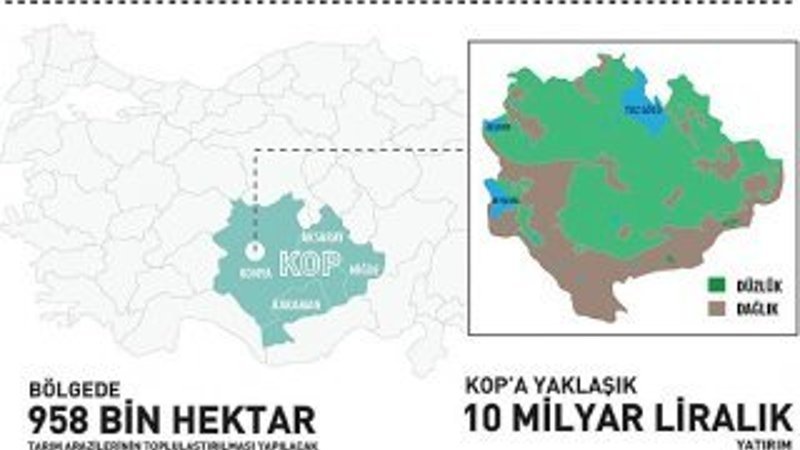 Konya Ovası'na yaklaşık 10 milyar liralık yatırım