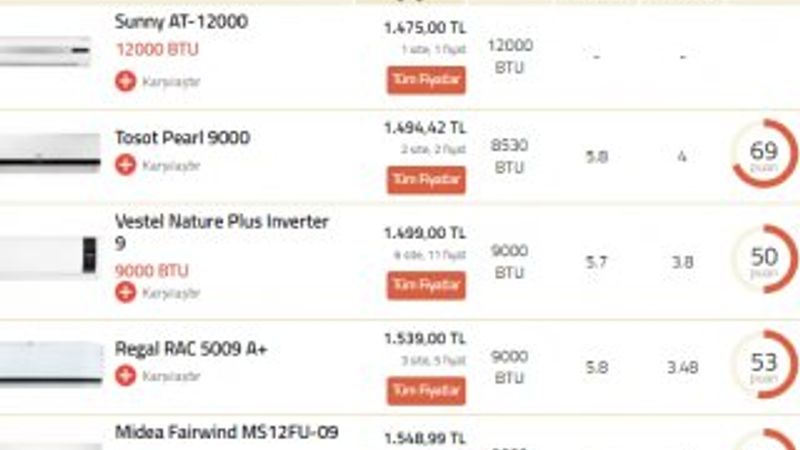 Türkiye'de satılan en ucuz klimalar