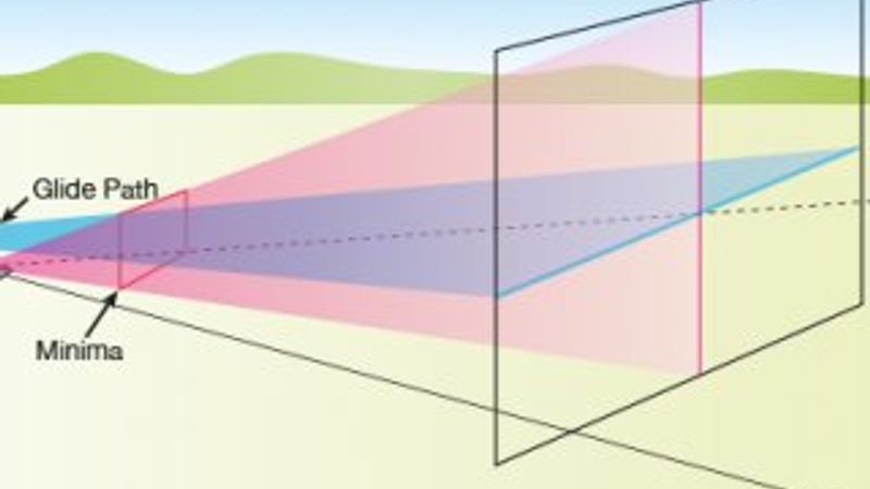 Aletli iniş sistemi 'ILS' nedir