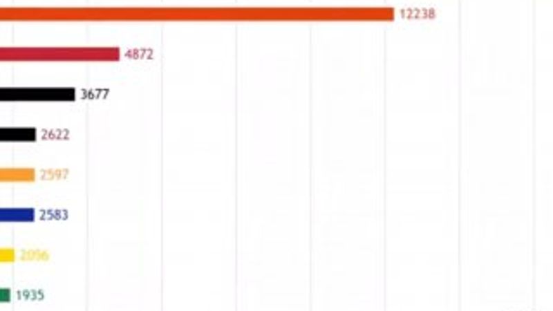 1963-2017 yılları arasında ülkelerin yükselişi