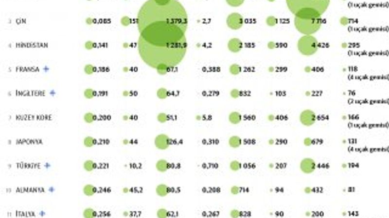 Dünyanın en güçlü orduları belli oldu