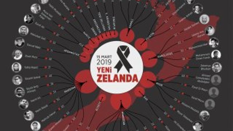 Gelecek umutları teröre kurban gitti