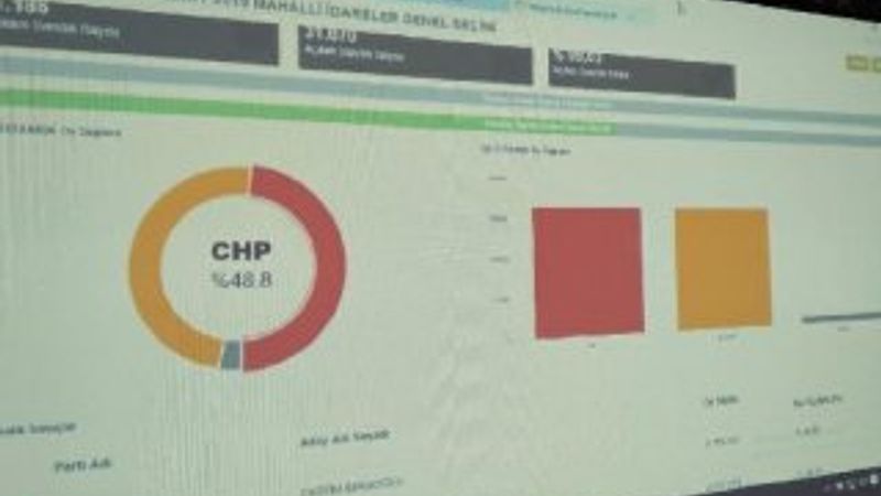 YSK'nin verilerine göre İmamoğlu önde