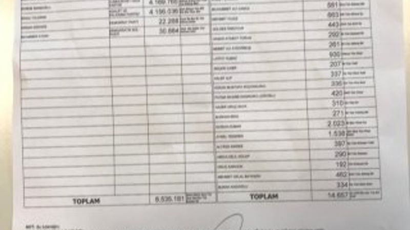 İBB Başkanlığı seçimlerinde son tutanak