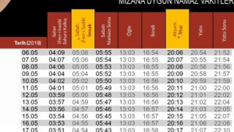 Ramazan'ın değişmez tartışması: Oruç süresi