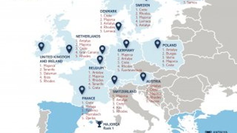 Avrupalı turistlerin tercih ettiği ülkeler sıralaması