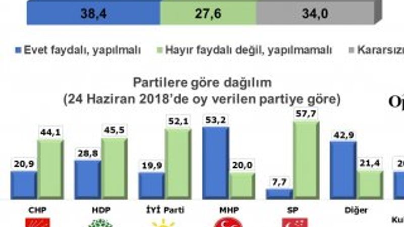 Kanal İstanbul, ankette soruldu