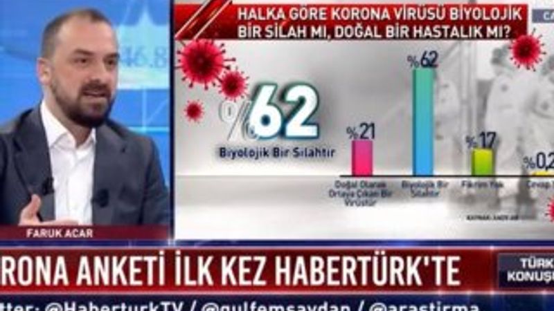 Koronavirüs anketi yapıldı