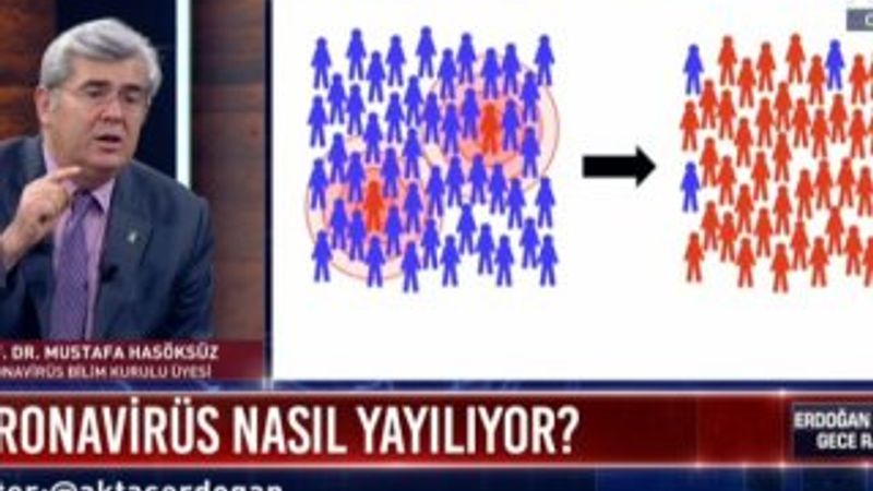Maske ve sosyal mesafenin hayati önemini anlatan şema