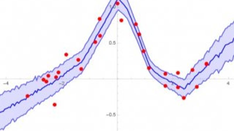 Regresyon analizi nedir