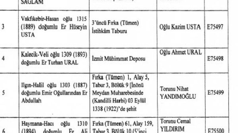 8 askerin mirasçısına İstiklal Madalyası verilecek