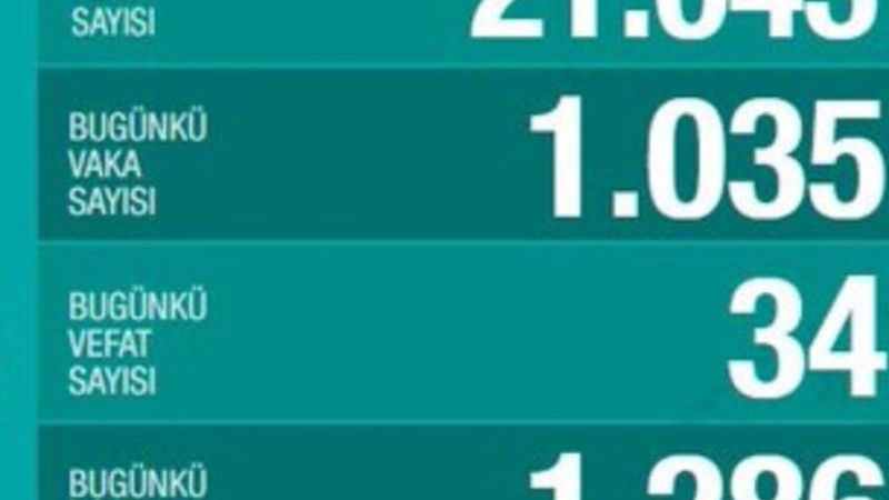 Koronavirüs salgınında can kaybı 4 bin 431 oldu