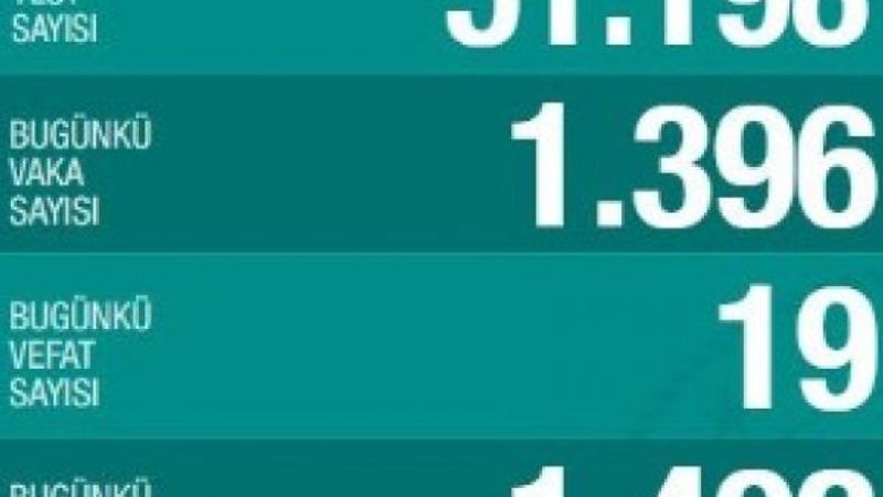 Türkiye'de koronavirüs salgınında günün tablosu