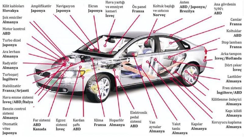 Yerli otomobili hedef alanları utandıracak görsel