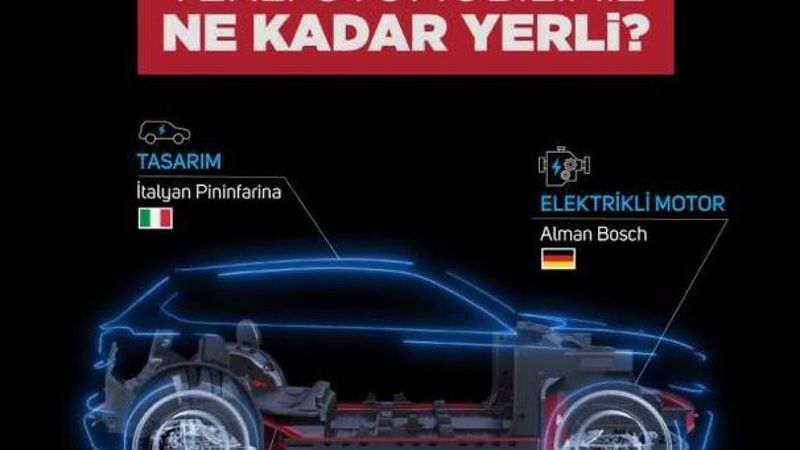 Gelecek Partisi’nin hedefinde yerli otomobil var