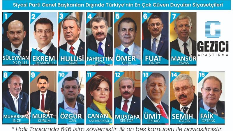 Gezici'nin Türkiye’nin en güvenilir isimleri kim anketi