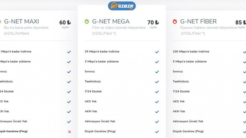 GIBIRNet BTK lisanslı internet servis sağlayıcı