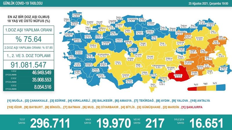 25 Ağustos 2021: Koronavirüs vaka tablosu açıklandı mı? 25 Ağustos 2021 vaka ve ölüm sayısı..