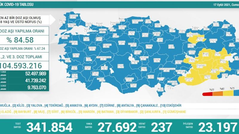 17 Eylül Türkiye'nin koronavirüs tablosu
