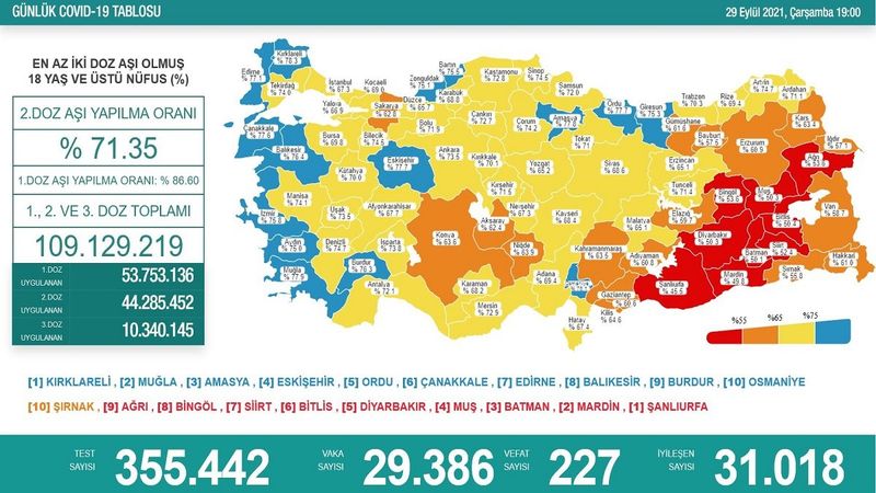 Koronavirüs vaka tablosu açıklandı mı? 29 Eylül 2021 vaka ve ölüm sayısı