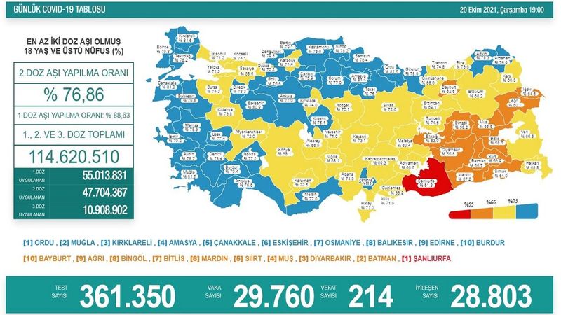 Koronavirüs vaka tablosu açıklandı mı? 20 Ekim 2021 vaka ve ölüm sayısı