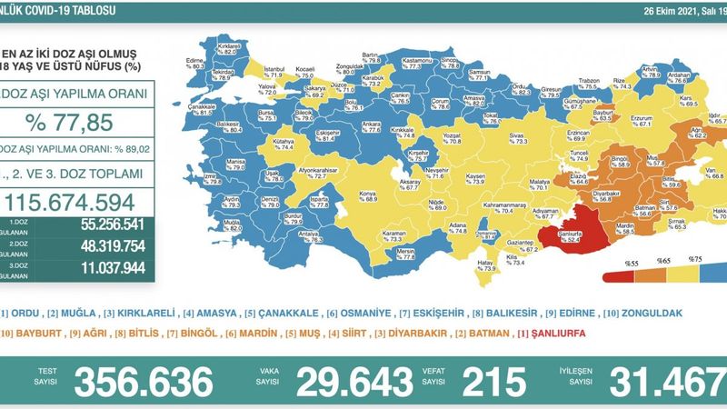 26 Ekim Türkiye'nin koronavirüs tablosu
