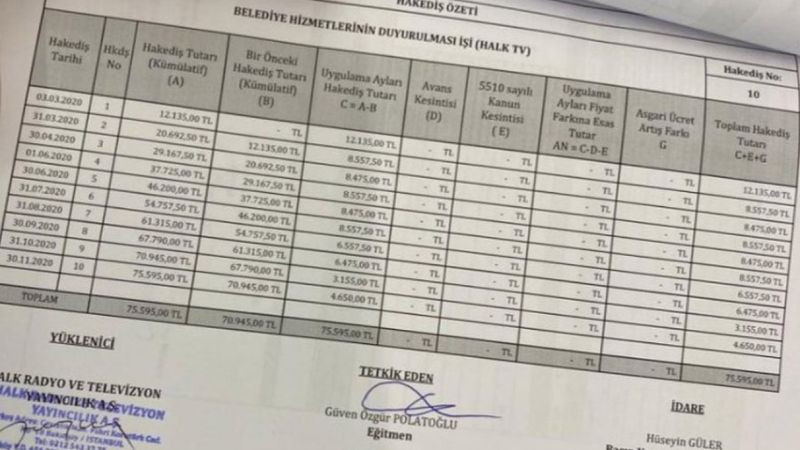 CHP'li belediyelerden medyaya akıtılan paralar