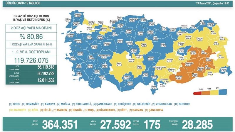 Bugünkü koronavirüs vaka tablosu açıklandı mı? 24 Kasım 2021 vaka ve ölüm sayısı