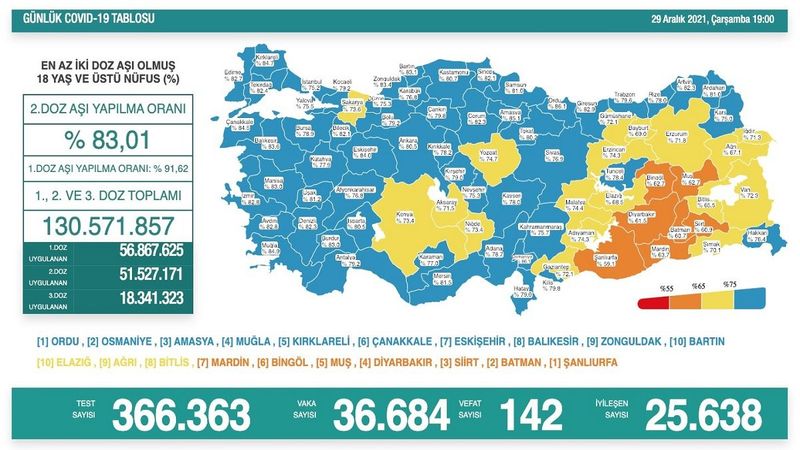 Bugünkü koronavirüs vaka tablosu açıklandı mı? 29 Aralık 2021 vaka ve ölüm sayısı