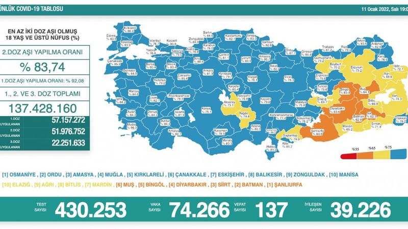 11 Ocak Türkiye'de koronavirüste son durum