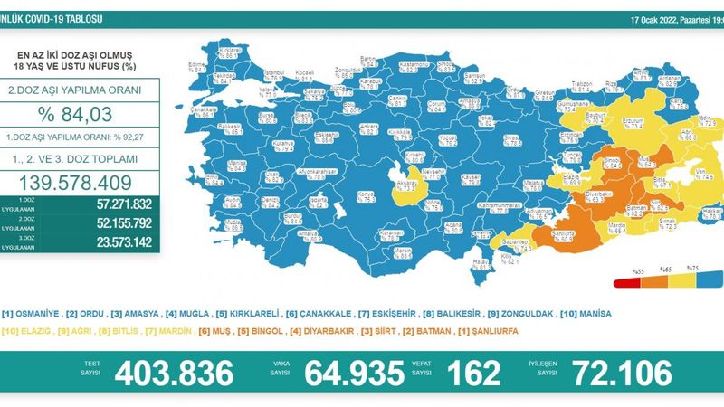 17 Ocak Türkiye'de koronavirüs tablosu