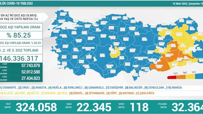 16 Mart Türkiye'nin koronavirüs tablosu