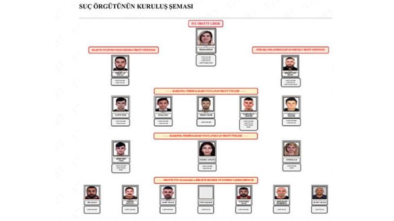 Ankara’da cezaevinde bulunan kadının yönettiği suç örgütüne dava