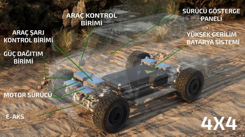 Askeri araçlar da ASELSAN ile hibrit teknolojiye geçiyor