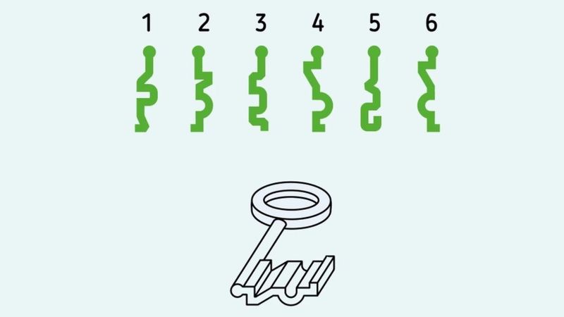 Görsel IQ Testi: Doğru anahtar şeklini bulmak için 5 saniyeniz var…